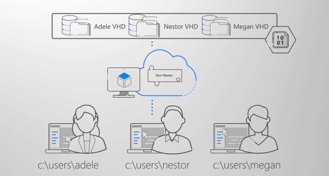 wvd-fileserver wvd-fileserver