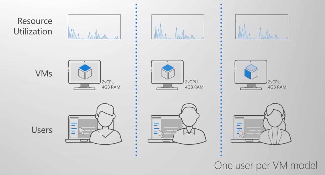 wvd-one-user-per-vm wvd-one-user-per-vm