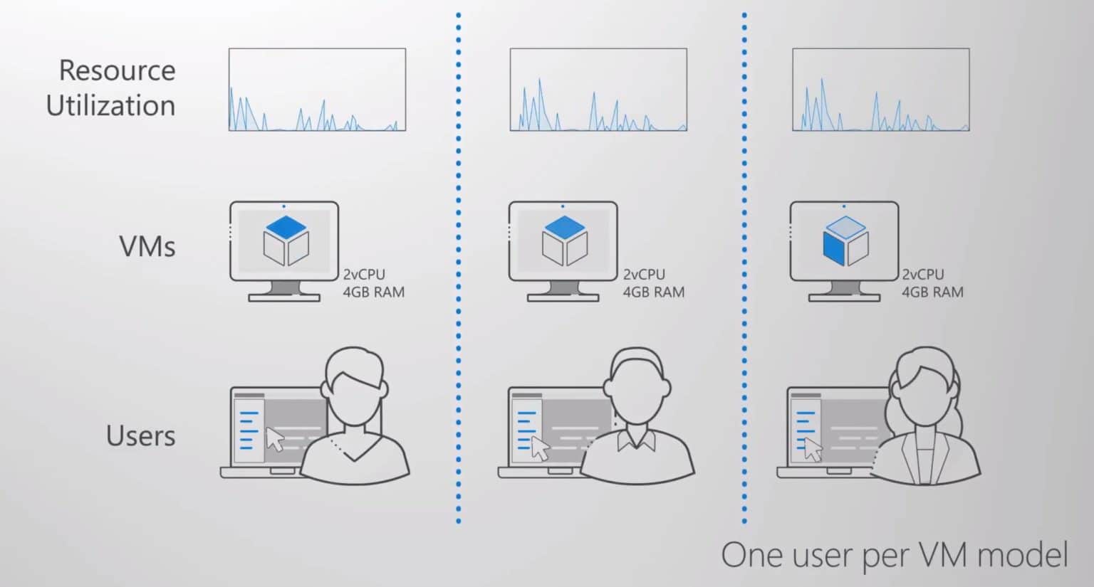 Windows Virtual Desktop makes desktop virtualization widely available ...