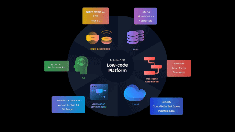 Mendix introduces version 9 of its all-in-one low-code platform