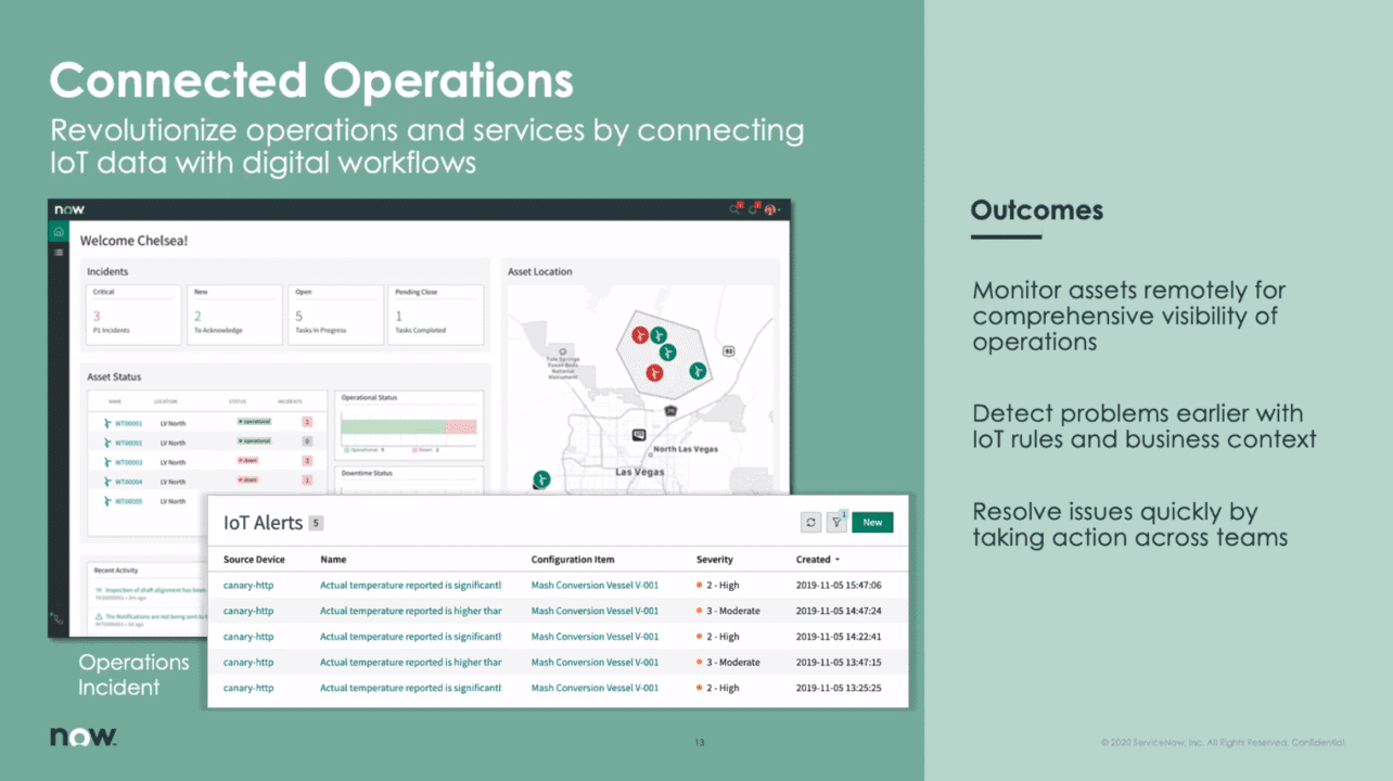ServiceNow Connected Operations ServiceNow Connected Operations