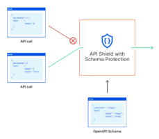 Cloudflare launches API Shield to protect users against attacks ...