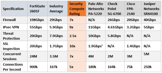 20201104-fortinet 20201104-fortinet
