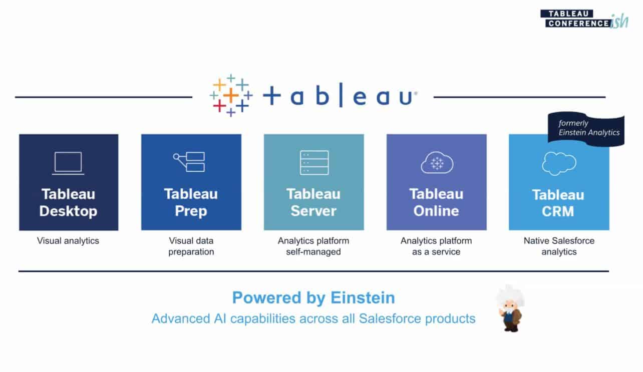 3-tableau-solutions 3-tableau-solutions
