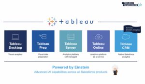 Tableau unveils Tableau 2023.1 with major enhancements