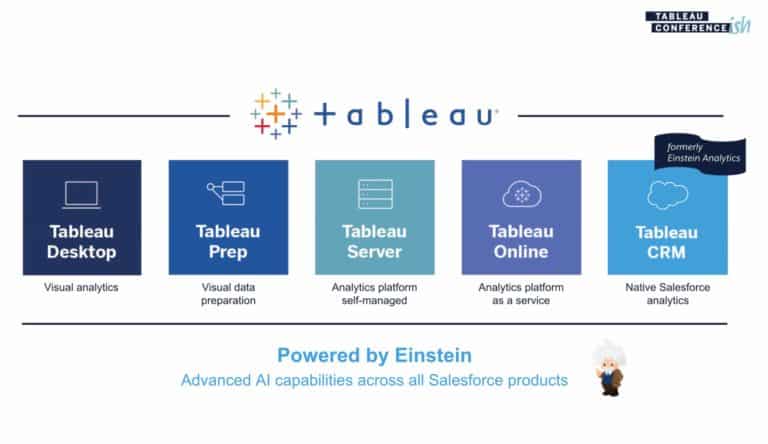 Tableau unveils Tableau 2023.1 with major enhancements