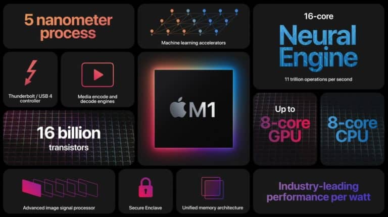 ‘Apple working on processors with 16 to 32 cores’