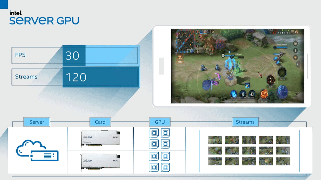 intel-server-gpu-arena-of-valor intel-server-gpu-arena-of-valor