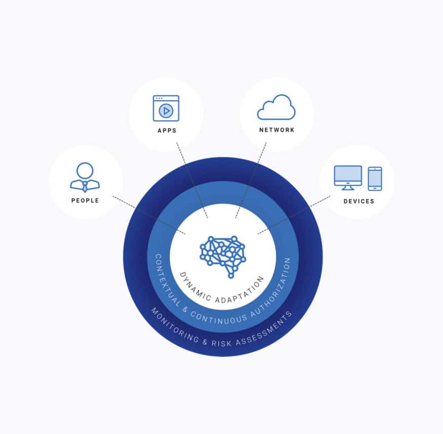 BlackBerry wants to secure growing number of endpoints at companies