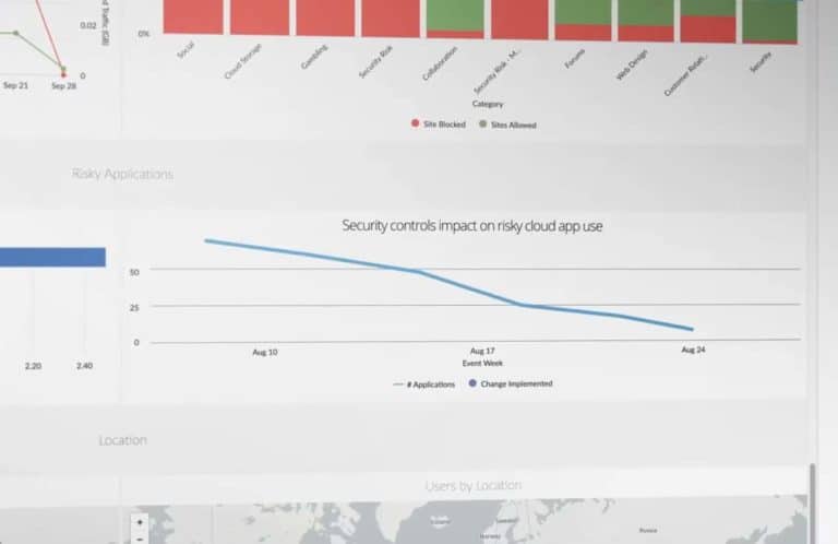 Netskope’s cloud perimeter secures enterprise data