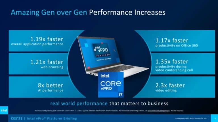 Intel annouces 11th-gen vPro processors