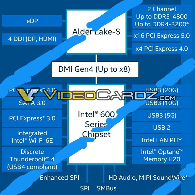 Intel-600-Chipset-Specifications Intel-600-Chipset-Specifications