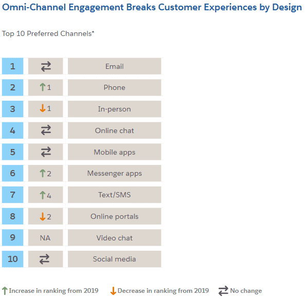 Salesforce-engagement Salesforce-engagement