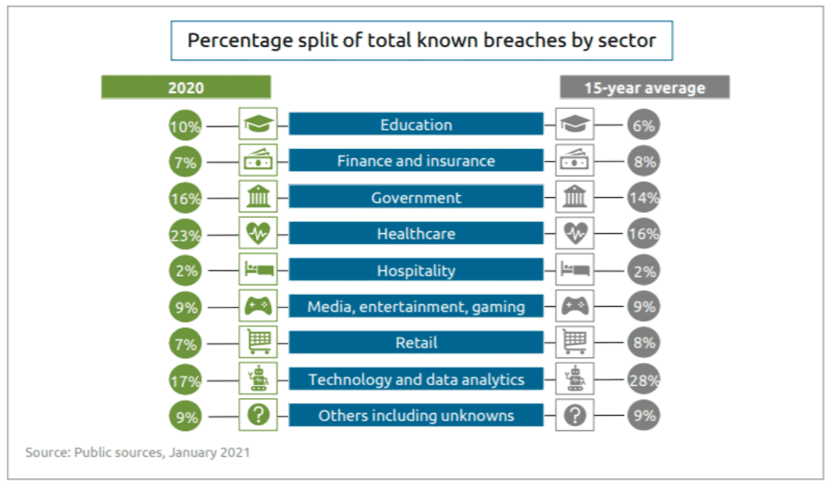 canalys-breaches-by-sector canalys-breaches-by-sector