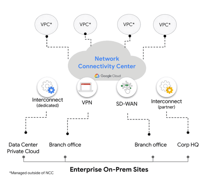 enterprise_on-perm_sites.max-700×700-1 enterprise_on-perm_sites.max-700×700-1
