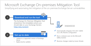 Microsoft releases tool to help close Exchange vulnerabilities