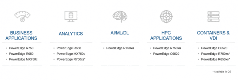 Dell-PowerEdge-Servers-800×269-1 Dell-PowerEdge-Servers-800×269-1