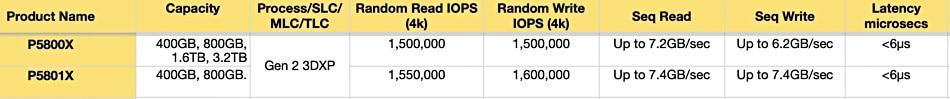 P5800X-P5801X-comparison-A P5800X-P5801X-comparison-A