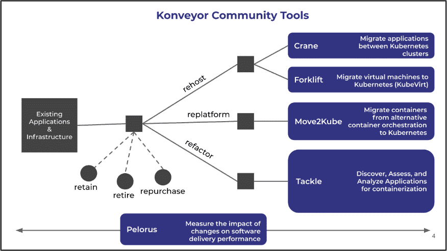 20210503-konveyor 20210503-konveyor