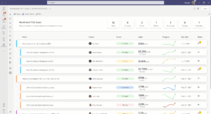 Microsoft Power BI will track progress towards goals