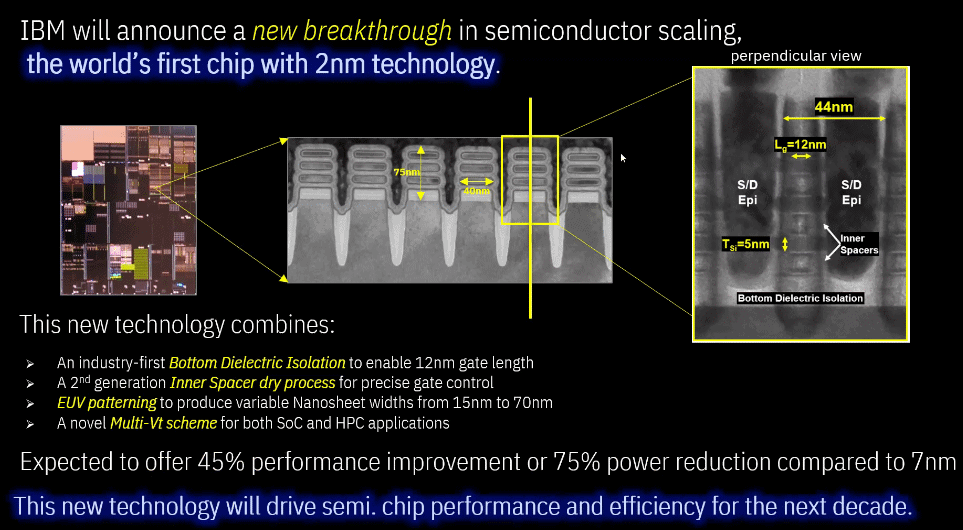 ibm-2nm ibm-2nm