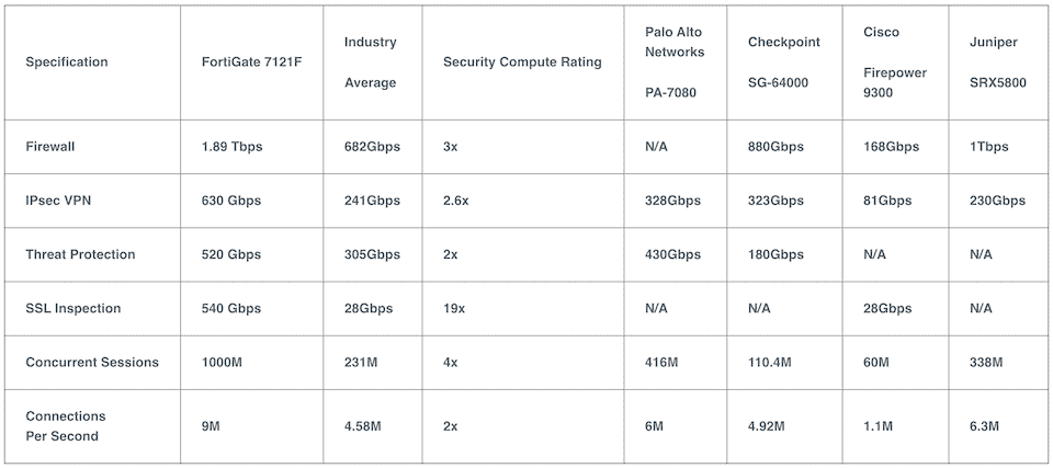 pr-fortinet-fg-7121f pr-fortinet-fg-7121f