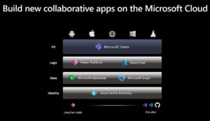 Microsoft makes Teams platform more suitable for building apps