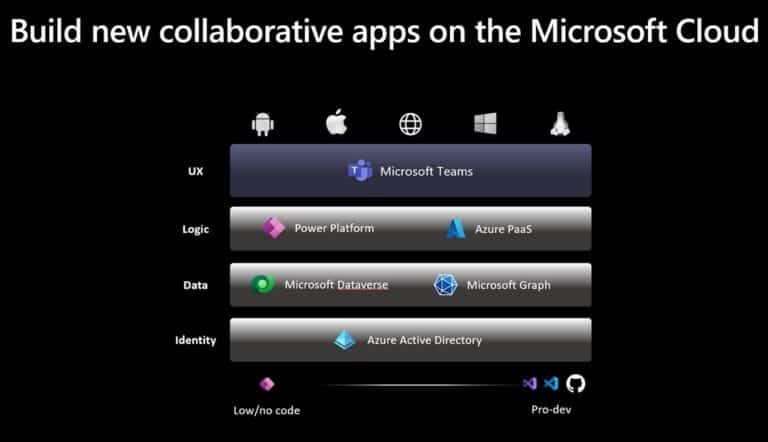 Microsoft makes Teams platform more suitable for building apps