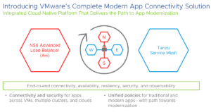 VMware introduces Modern App Connectivity platform