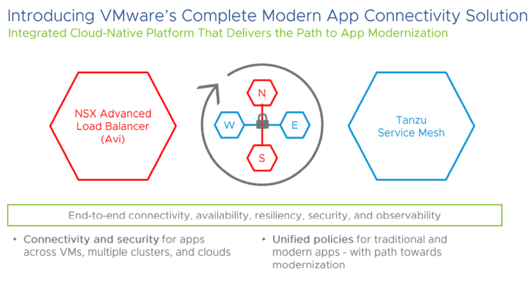 VMware introduces Modern App Connectivity platform