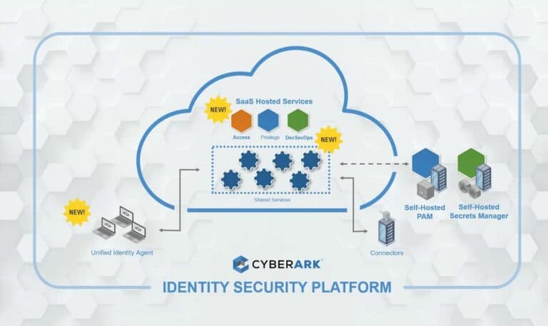 CyberArk expands Identity Security Platform with new services