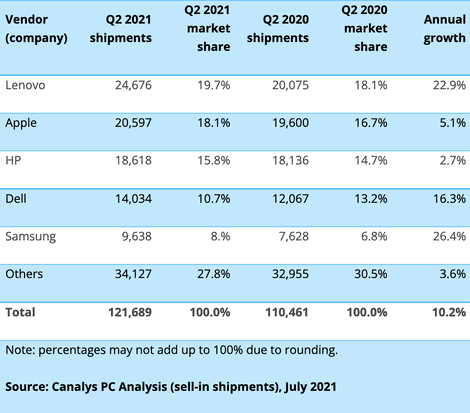 canalys canalys