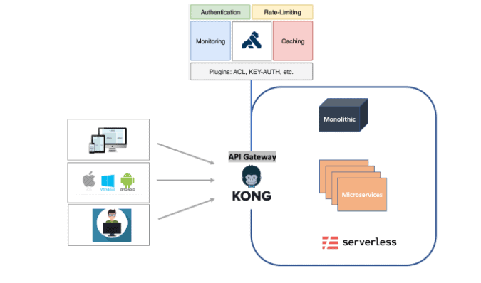 Kong Gateway version 2.5 is out