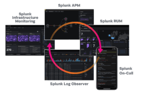 Splunk expands Observability portfolio