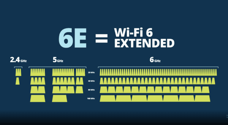 Wi-Fi 6E: What is it, and how is it different from Wi-Fi 6?