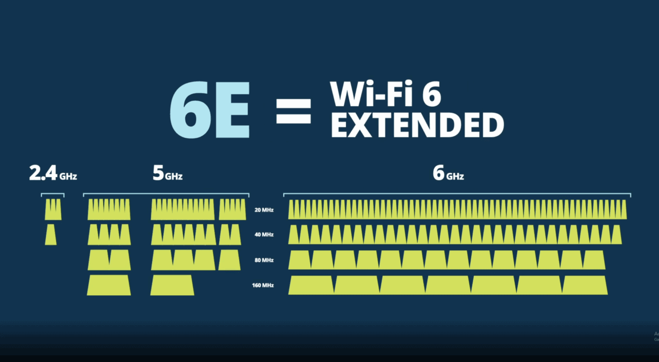 Wifi 6E What Is It And Is It Relevant For Your Organization wifi-6e-what-is-it-and-is-it-relevant-for-your-organization