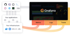 Grafana Cloud delivers on-call management while making Loki easier to use