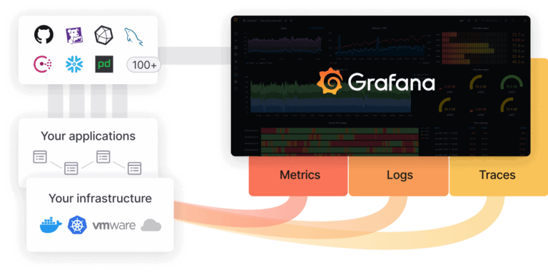 Grafana Cloud delivers on-call management while making Loki easier to use