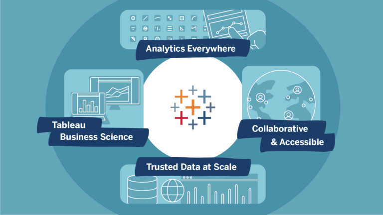 Tableau makes analytics more accessible and integrates with Slack