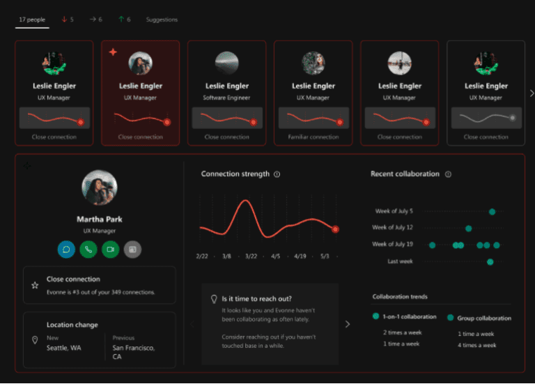 Webex has a new feature that tells you who you talk to the most at work