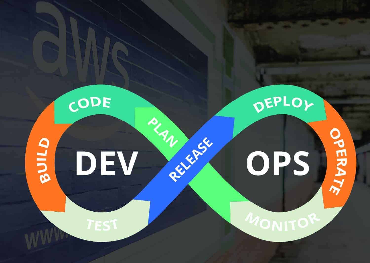 What is DevOps, and how does the model evolve in the cloud? - Techzine ...