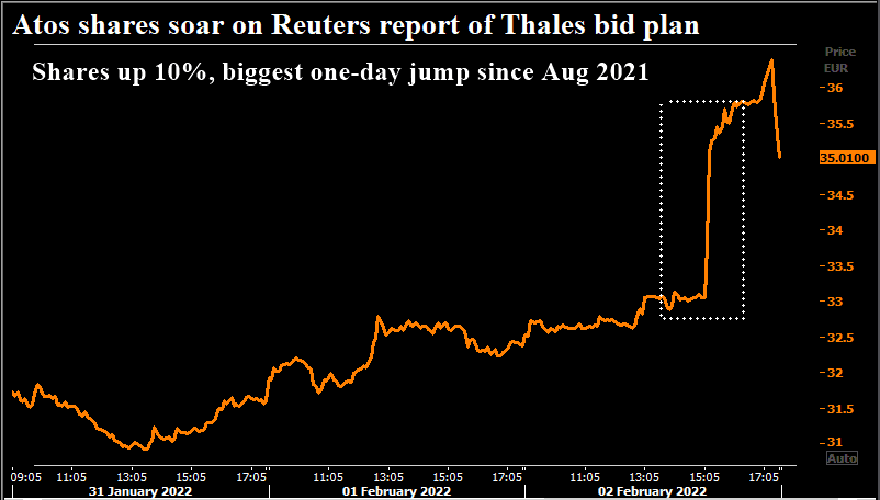 shares shares