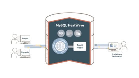 MySQL HeatWave ML adds machine learning to the Oracle database