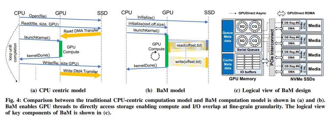NVidia-BaM NVidia-BaM