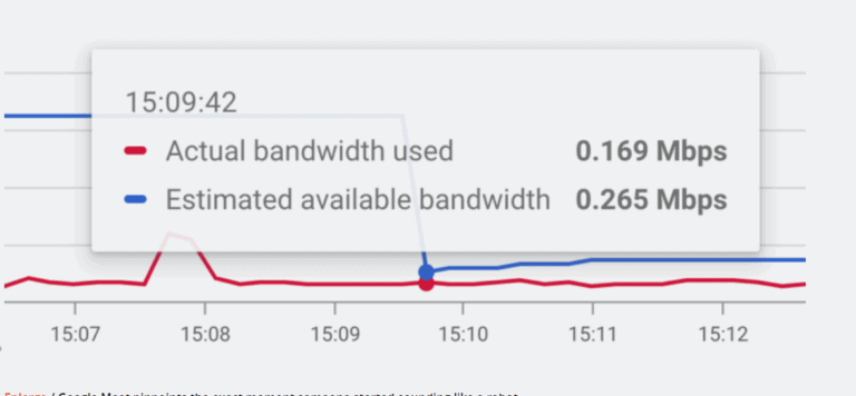 Google Meet now shows bandwidth consumption of conferences