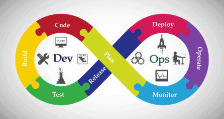 Micro Focus launches ValueEdge platform for value stream management