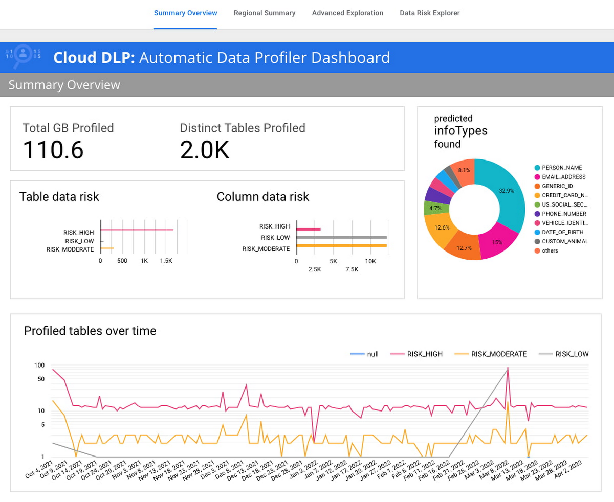 Google-automatic-DLP-header Google-automatic-DLP-header