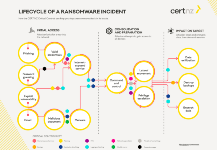 Ransomware is an APT, so you should treat it as such