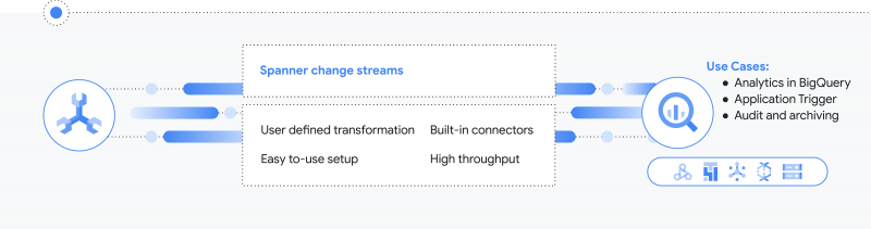 Spanner-change-streams-800×211-1-1 Spanner-change-streams-800×211-1-1