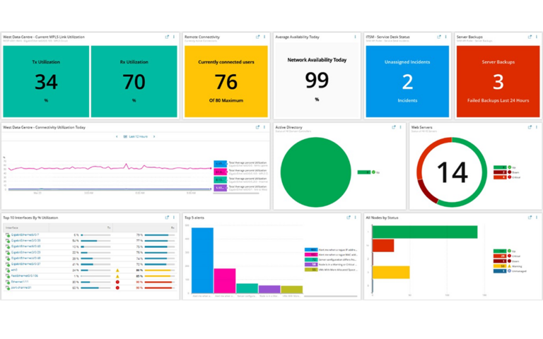 SolarWinds launches Hybrid Cloud Observability